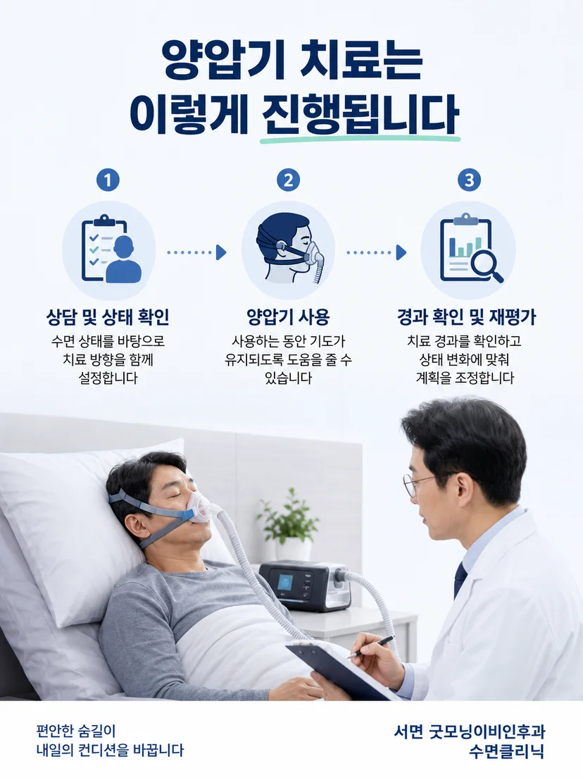 양압기와 마스크의 착용 상태를 점검하는 관리 과정