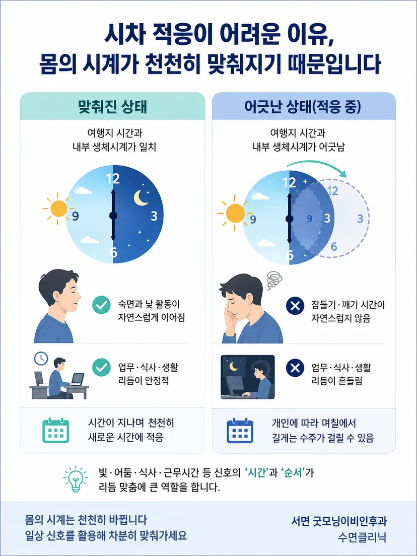 일시적인 시차 증상과 지속되는 수면 문제를 구분하는 기준
