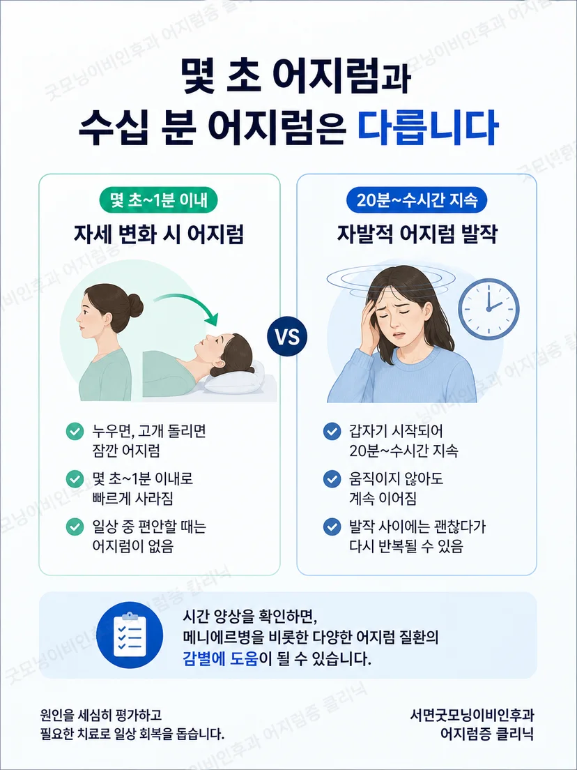 메니에르병과 자세 변화로 유발되는 어지럼의 차이