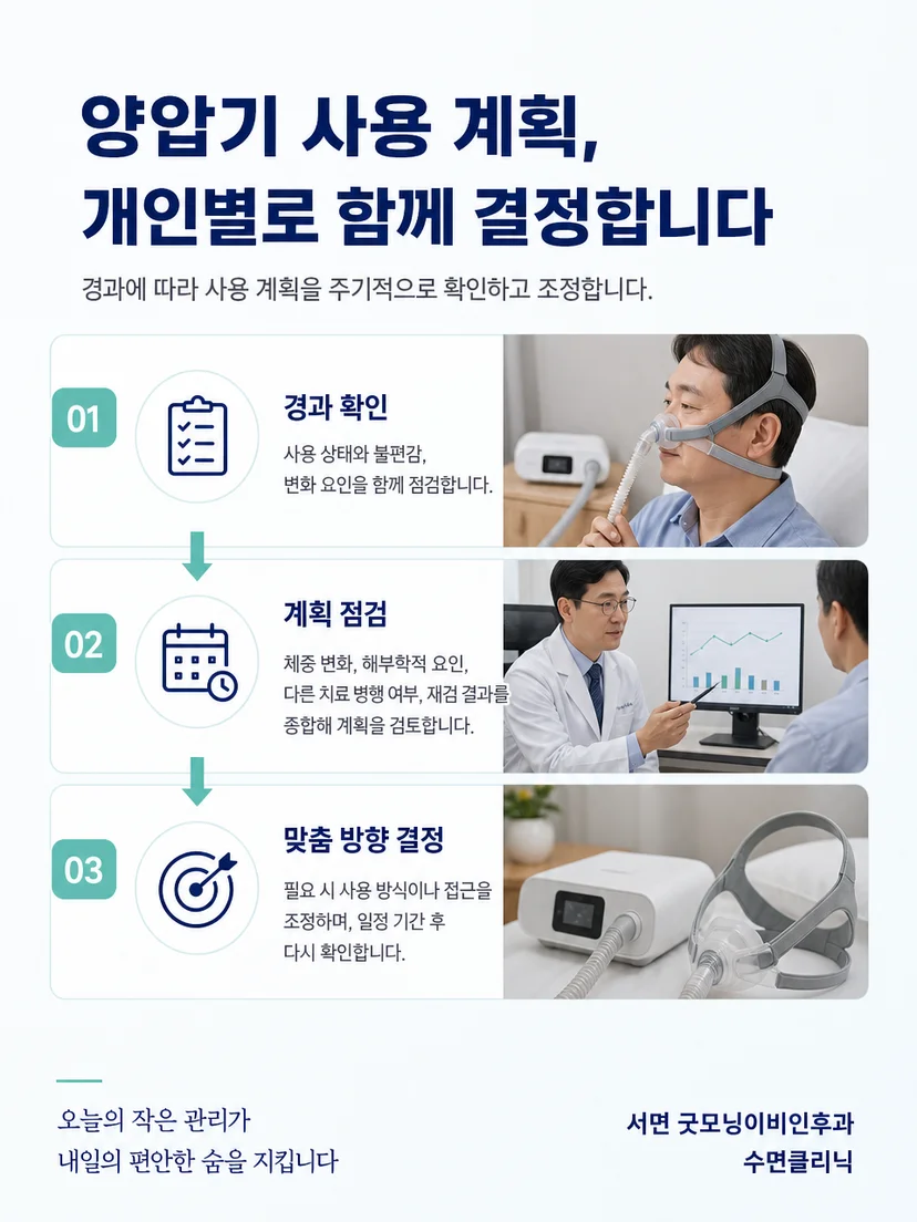 양압기 본체와 호스 및 마스크의 올바른 착용 구조