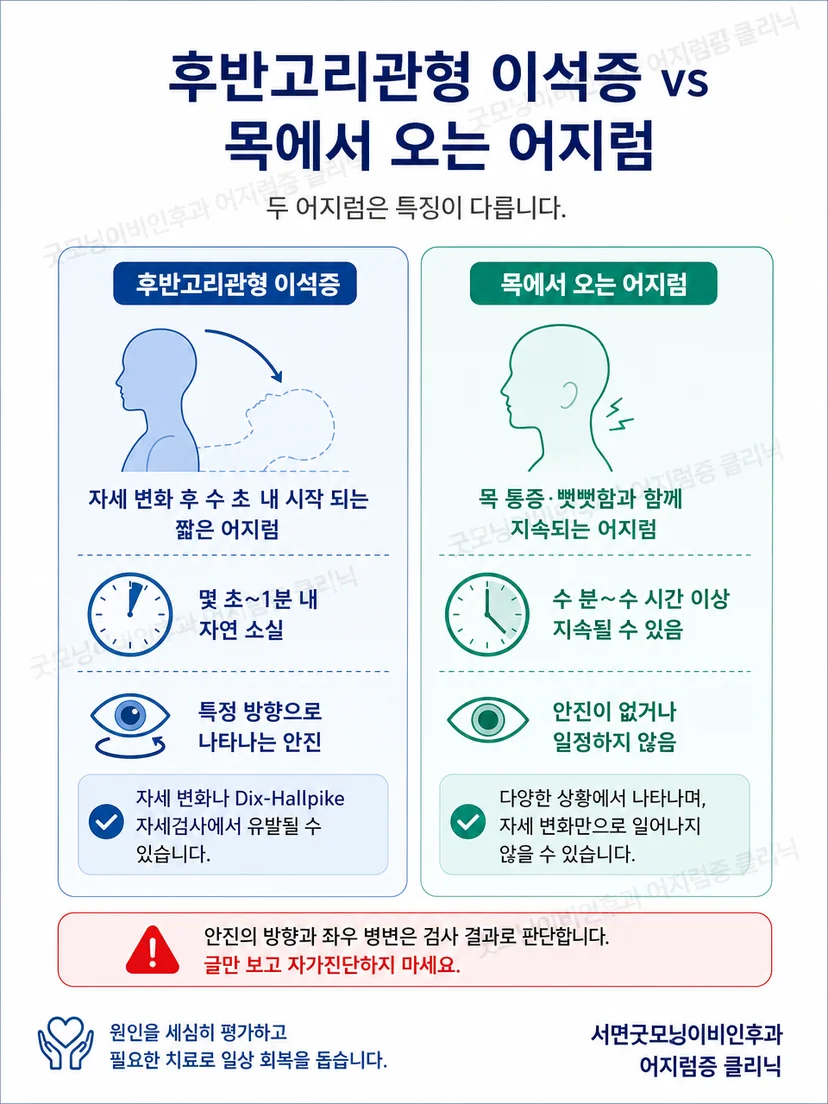 자세성 어지럼과 즉시 평가가 필요한 신경학적 경고 신호의 차이