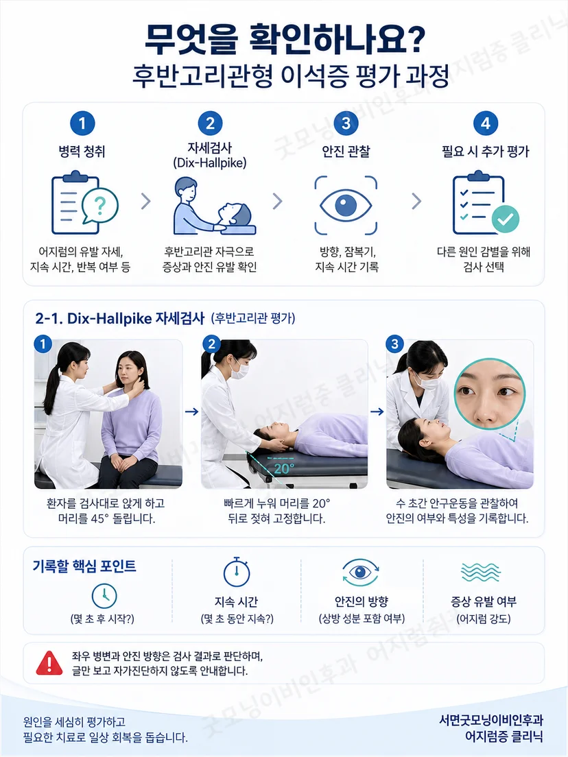 의료진이 시행하는 Dix-Hallpike 자세검사와 안진 관찰 과정