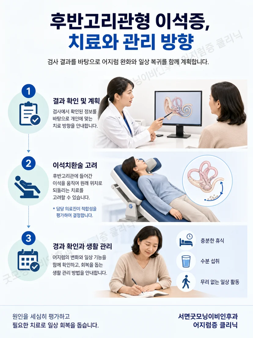 후반고리관형 이석증에서 의료진이 시행하는 이석치환술의 기본 원리