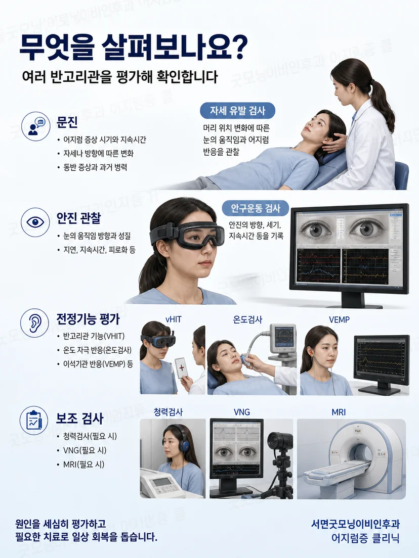 반고리관별 자세검사에서 눈 움직임을 관찰하는 과정