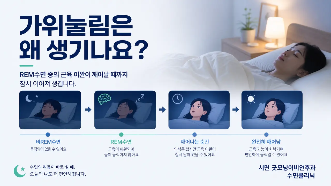 부산수면다원검사 | 가위눌림은 왜 생기나요?