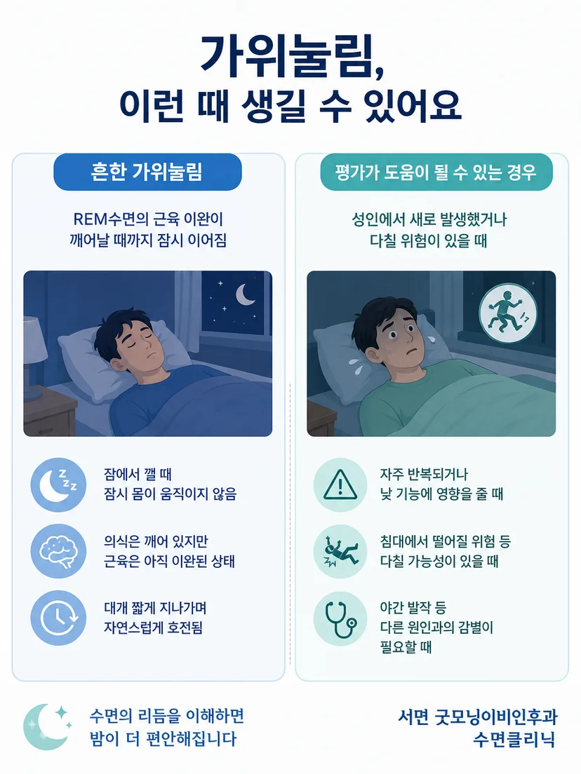 가위눌림과 수면 중 이상행동의 차이를 비교한 그림