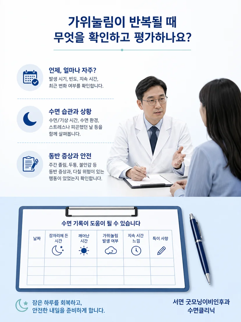 가위눌림의 발생 시점과 동반 증상을 상담하는 평가 과정 그림