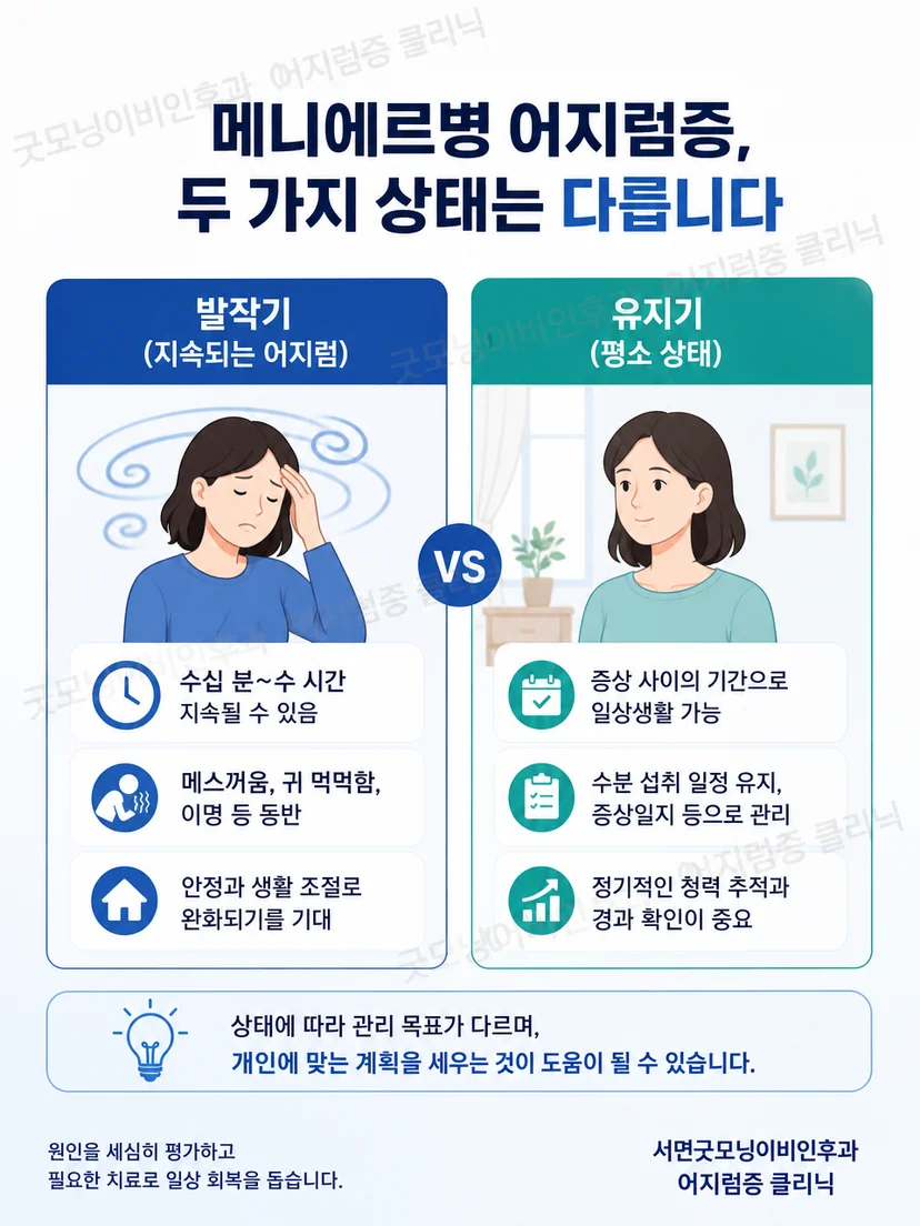 메니에르병 발작과 자세 변화로 유발되는 어지럼의 차이