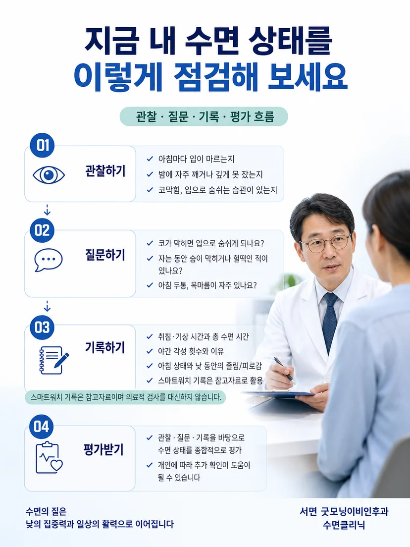 문진을 통해 입마름과 코막힘 및 수면호흡 증상을 평가하는 과정