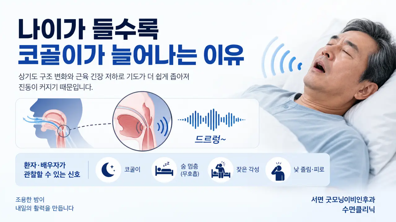 부산수면다원검사 | 나이가 들수록 코골이가 늘어나는 이유는 무엇인가요?