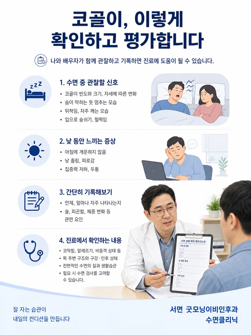 문진과 상기도 확인 및 수면 호흡 평가 과정을 설명하는 그림