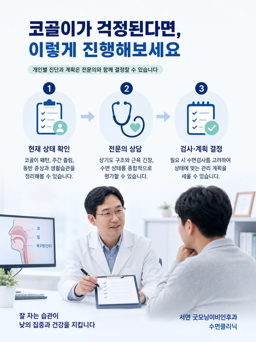 검사 결과와 증상에 따라 관리 계획을 조정하는 진료 과정