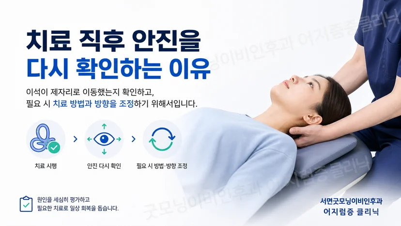 이석치환술 직후 안진을 다시 관찰하는 핵심 이유를 설명하는 그림