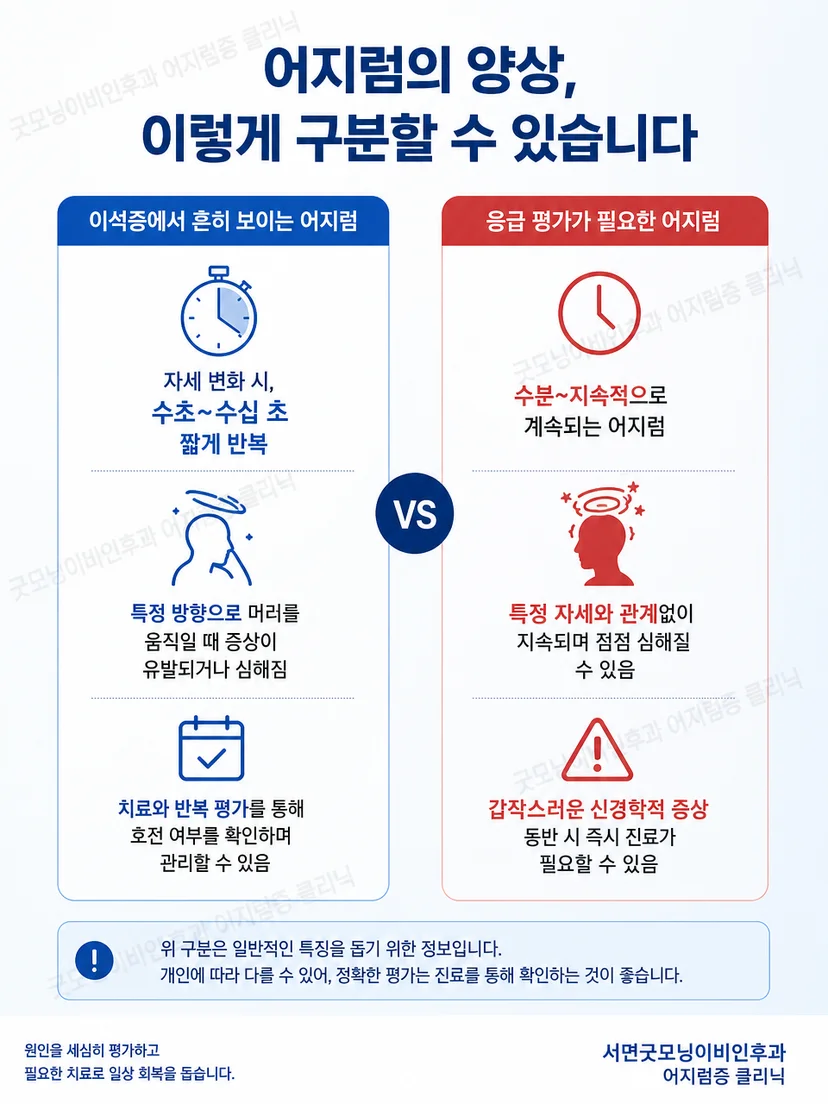 치료 후 남은 어지럼과 안진을 구분해 해석하는 핵심 설명