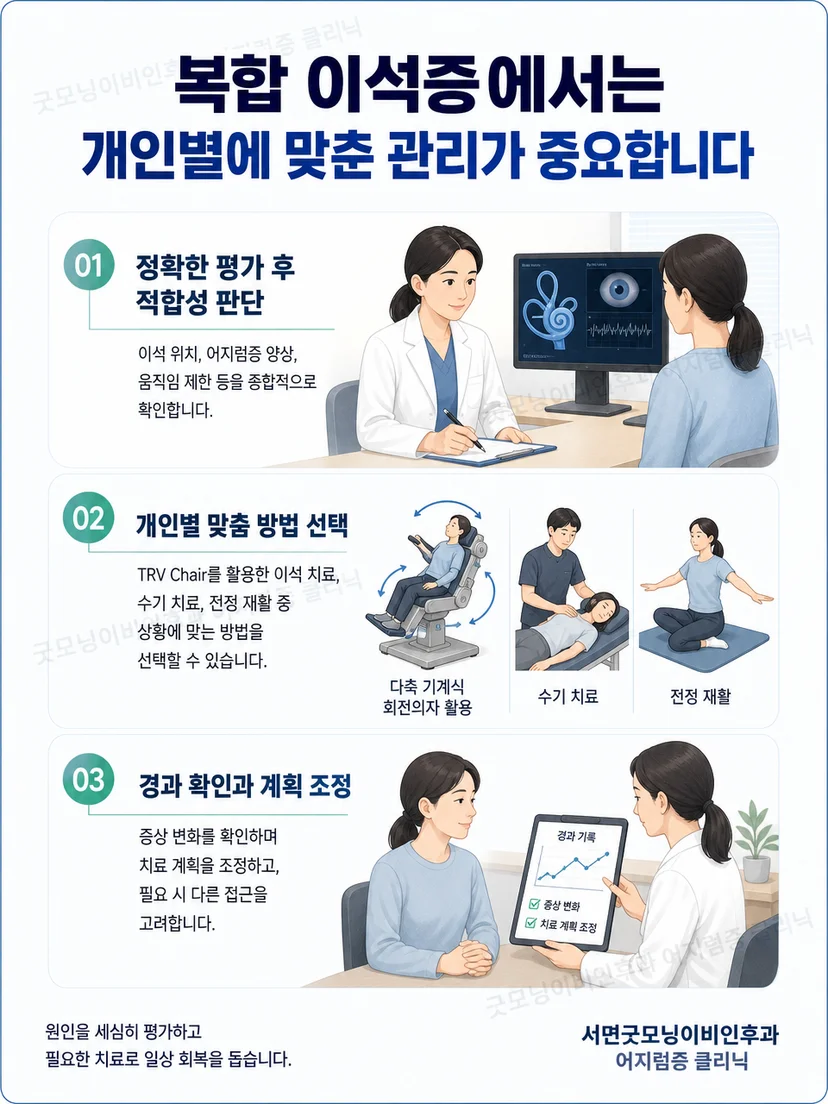 평가 결과에 따라 자세 치료 방법과 추적 관찰을 선택하는 과정 도식