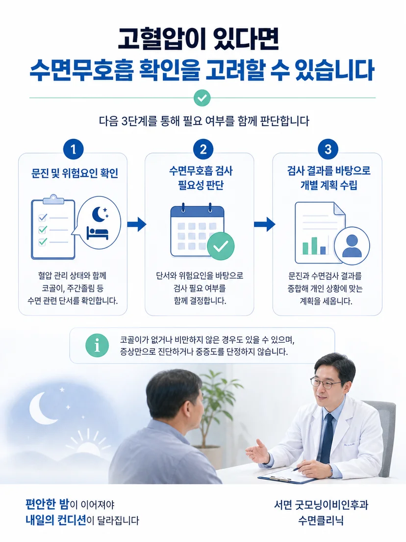 수면검사 결과에 따라 개인별 관리 계획을 상담하는 모습