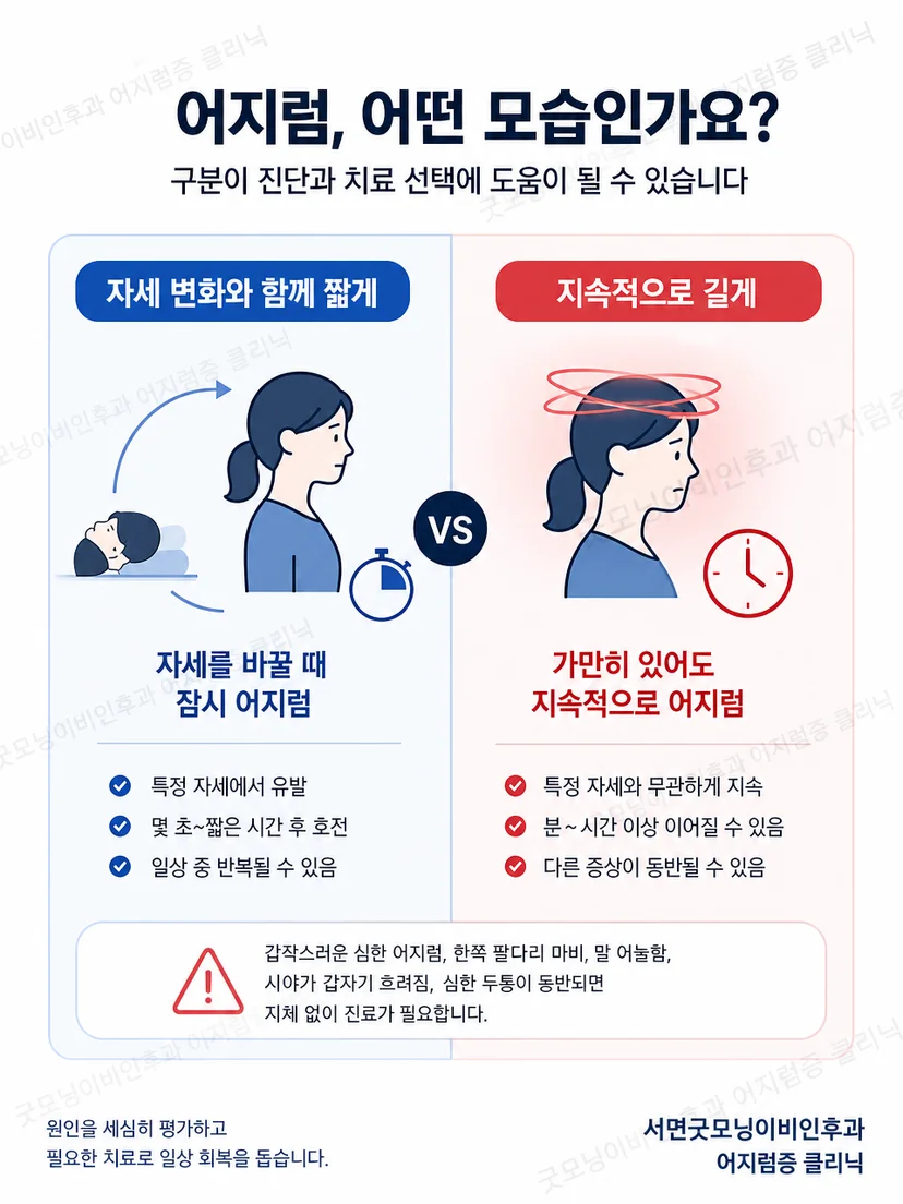 TRV Chair 치료 시간을 고정하지 않고 단계별 반응으로 판단하는 핵심 구분