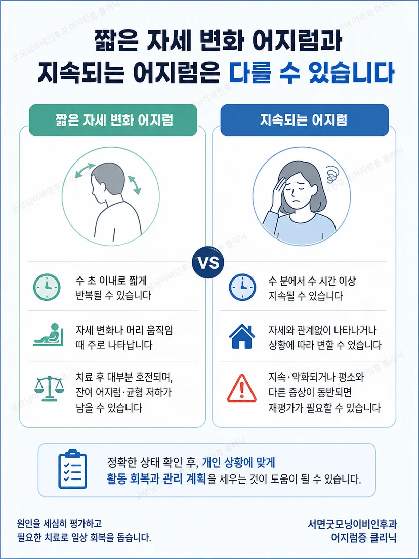 잔여 불안정감과 자세 변화로 반복되는 회전감을 구분하는 이미지