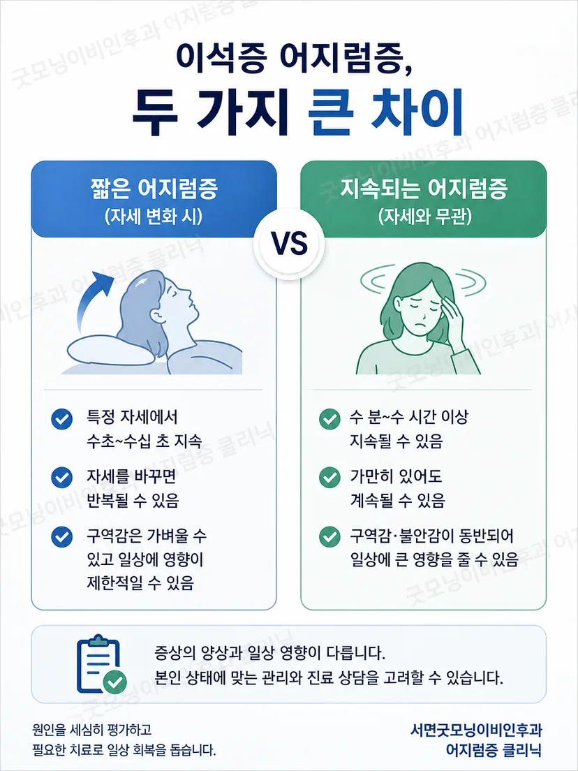 이석증의 전형적 양상과 즉시 평가가 필요한 신호를 구분한 그림