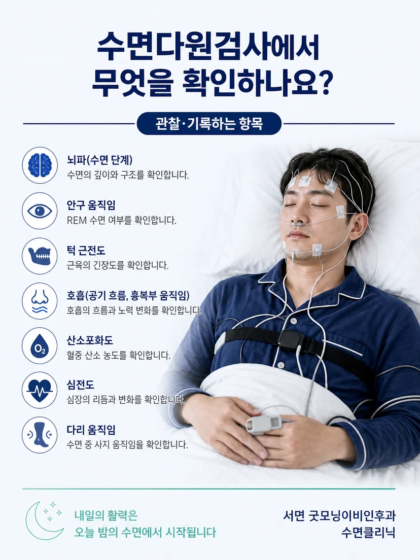 수면다원검사 입실 후 설명과 센서 부착이 진행되는 과정