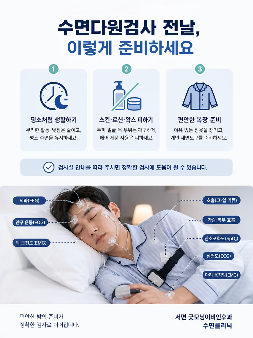 수면다원검사 결과를 의료진과 함께 확인하는 관리 과정