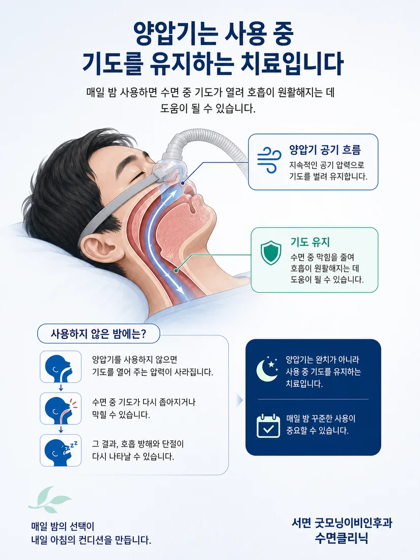 수면 중 양압기가 공기 흐름으로 기도를 지지하는 원리 이미지