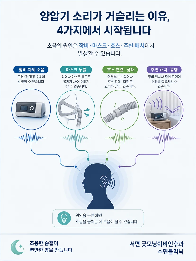 마스크 누출과 호스 연결부에서 소리가 생기는 원리