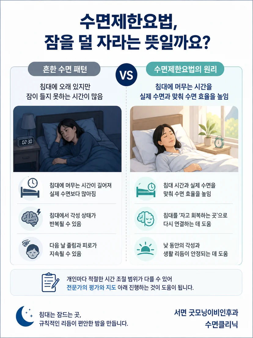 수면제한요법 중 피로와 낮 졸림을 관찰해야 한다는 주의사항