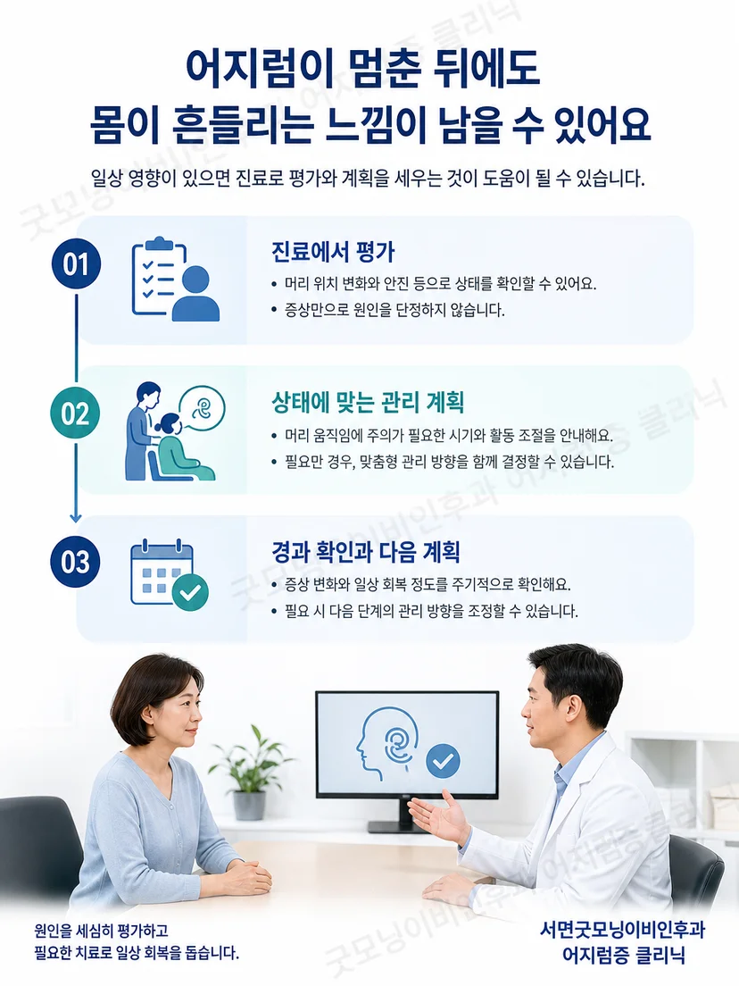 검사 결과에 따라 이석증 치료와 경과 관찰을 결정하는 관리 과정