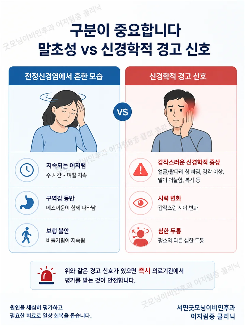 급성 어지럼에서 청력 변화와 신경학적 경고 신호를 구분하는 안내