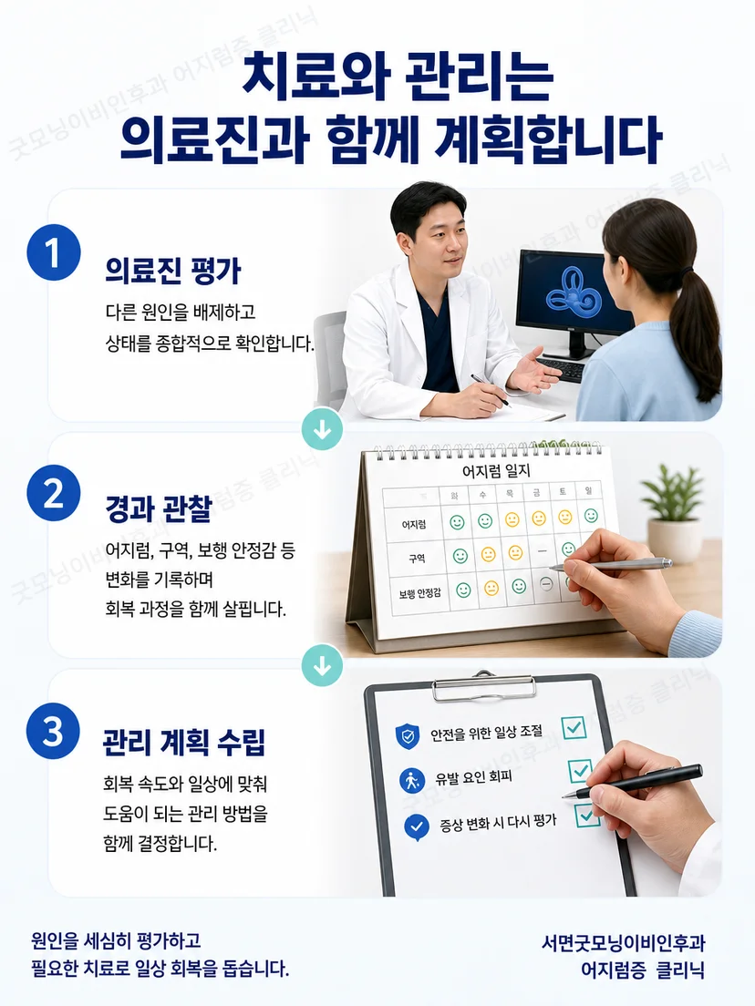 급성 어지럼 환자의 이동을 보호자가 안전하게 돕는 관리 장면