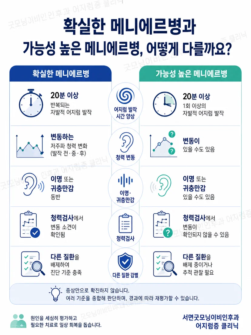 메니에르병과 짧은 자세 유발 어지럼의 구분 포인트