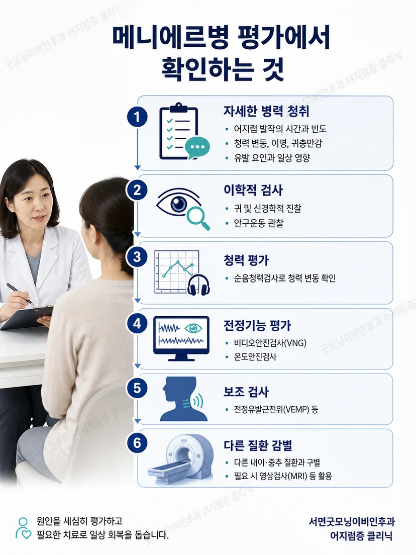 메니에르병 진단을 위한 병력 확인과 청력검사 과정