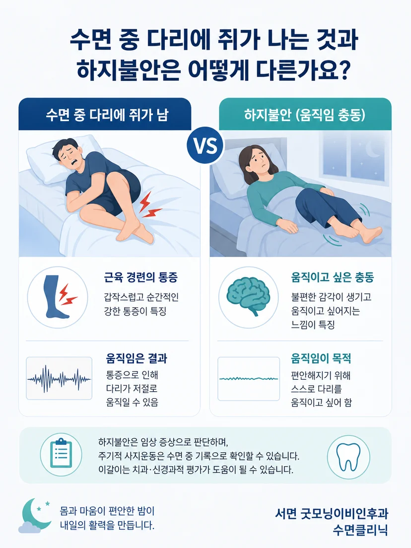 다리 움직임과 턱 근육 활동을 따로 구별하는 핵심 안내