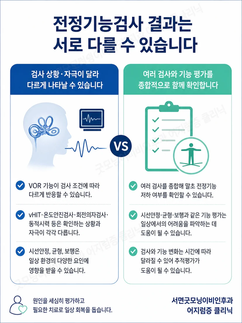 자세에 따른 짧은 어지럼과 지속적인 움직임 불편의 구분