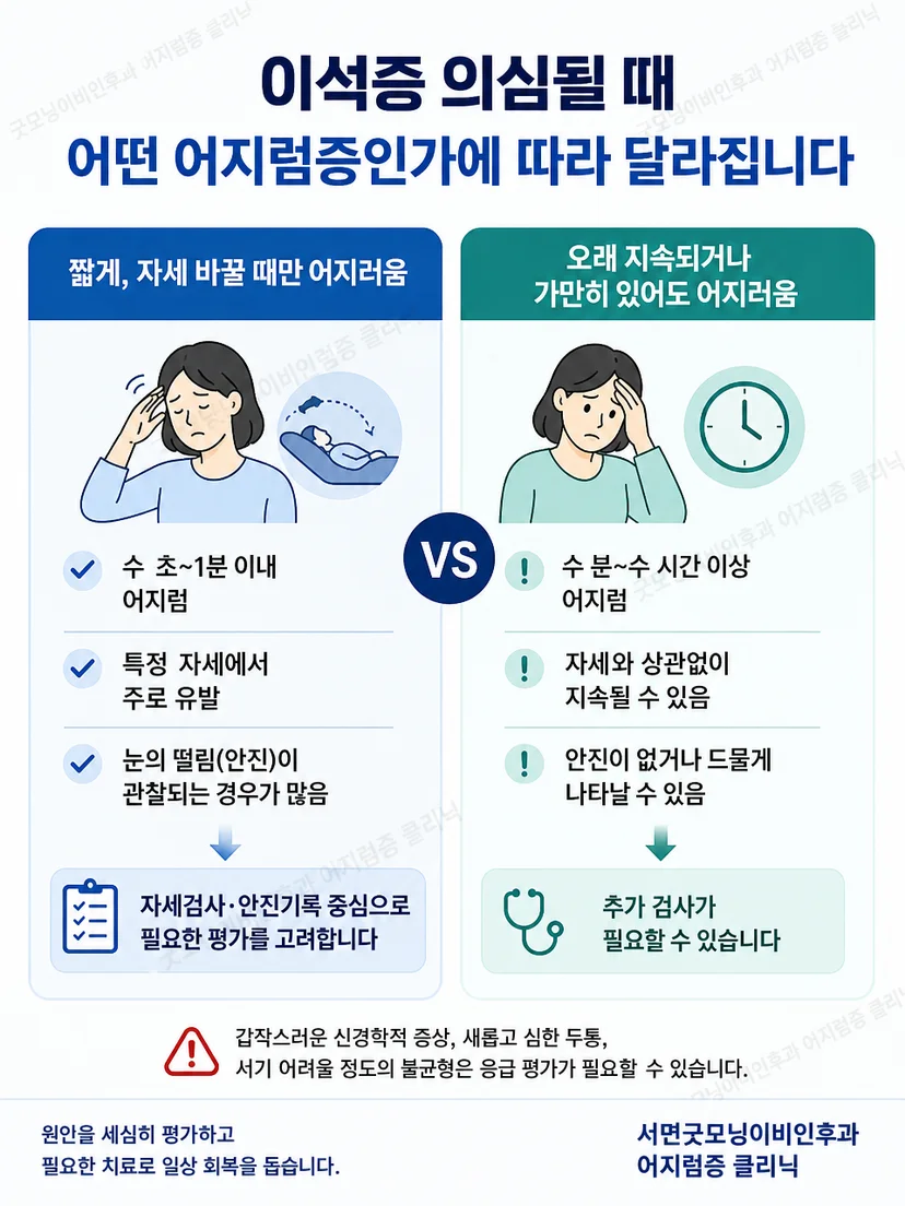 전형적 이석증과 추가 평가가 필요한 어지럼의 구분
