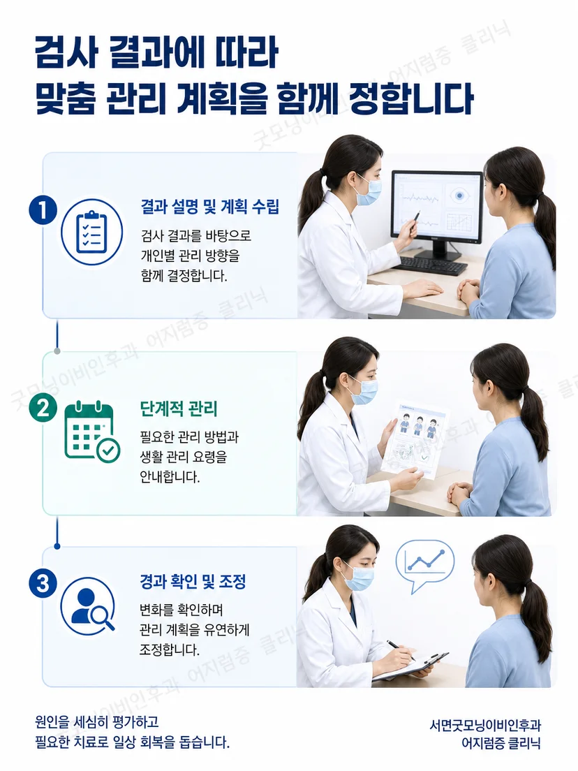 이석증 검사 결과에 따라 치료와 추적 관리를 결정하는 과정