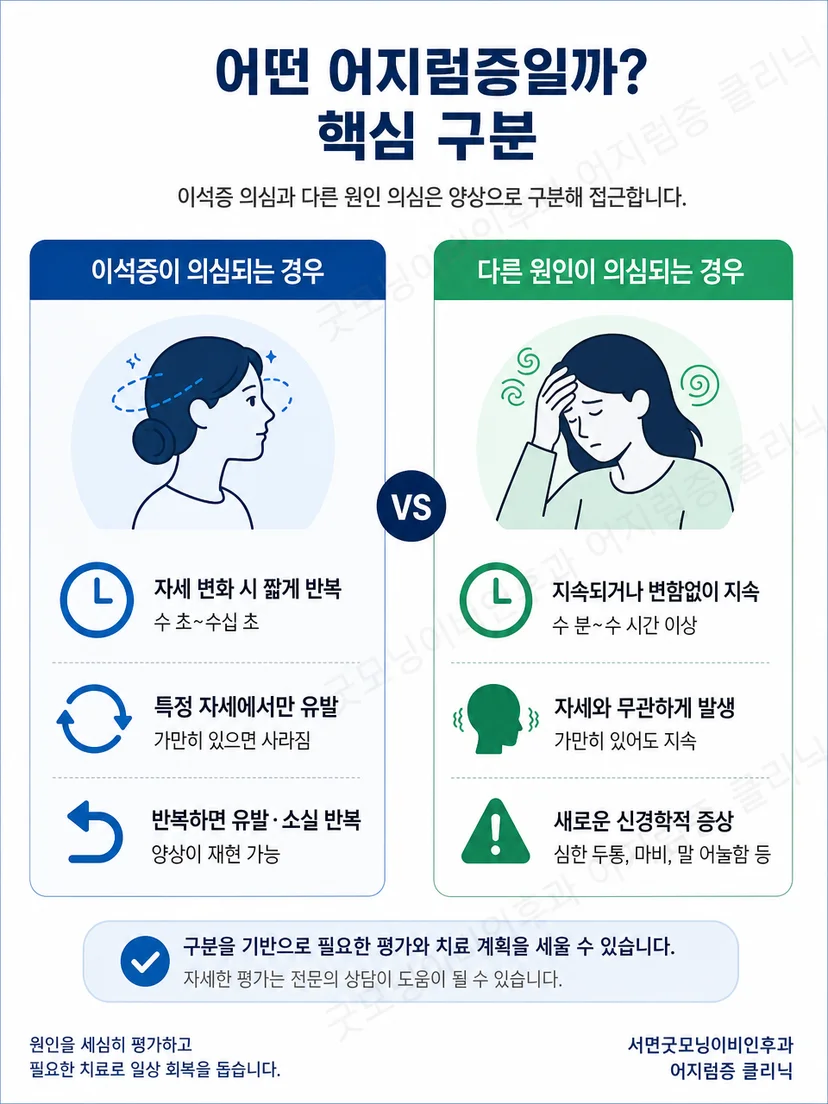 치료 후 잔여 불편감과 다시 유발되는 회전성 어지럼을 구분하는 안내