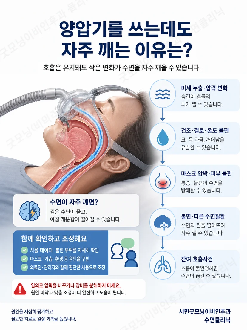 양압기 마스크 누출과 피부 압박이 생기는 위치 설명