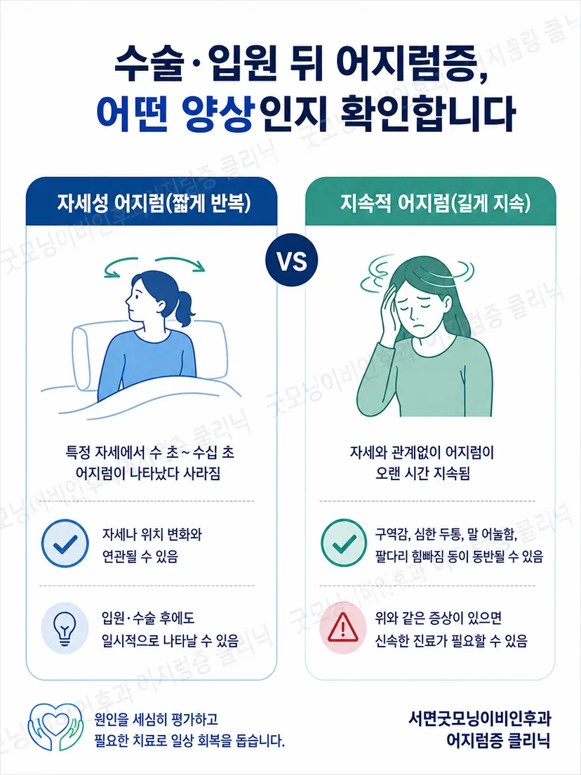전형적인 자세성 어지럼과 즉시 평가가 필요한 증상의 구분