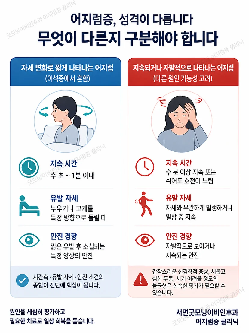 전형적인 이석증과 응급 평가가 필요한 경고 증상의 구분