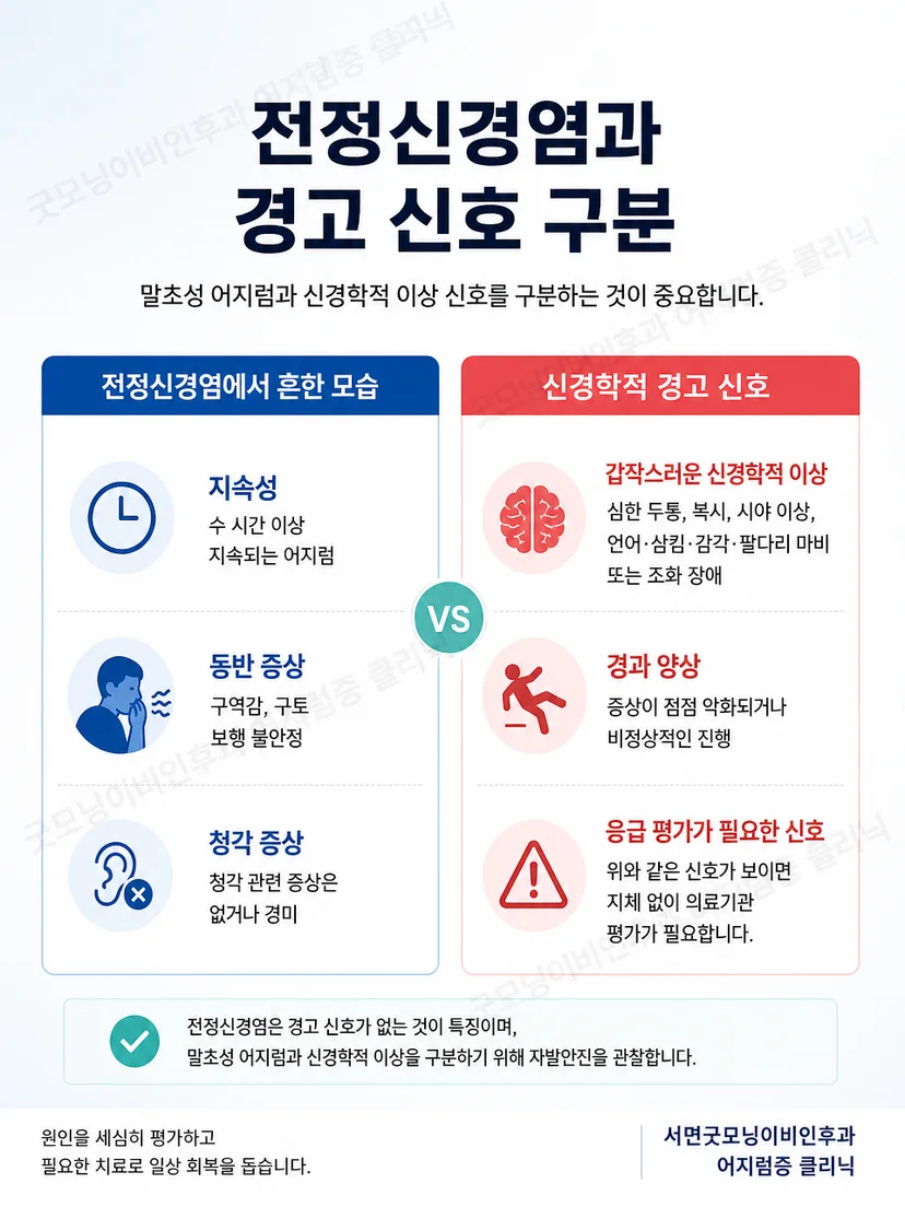 말초성 전정 소견과 신경학적 경고 신호를 구분하는 안내 그림