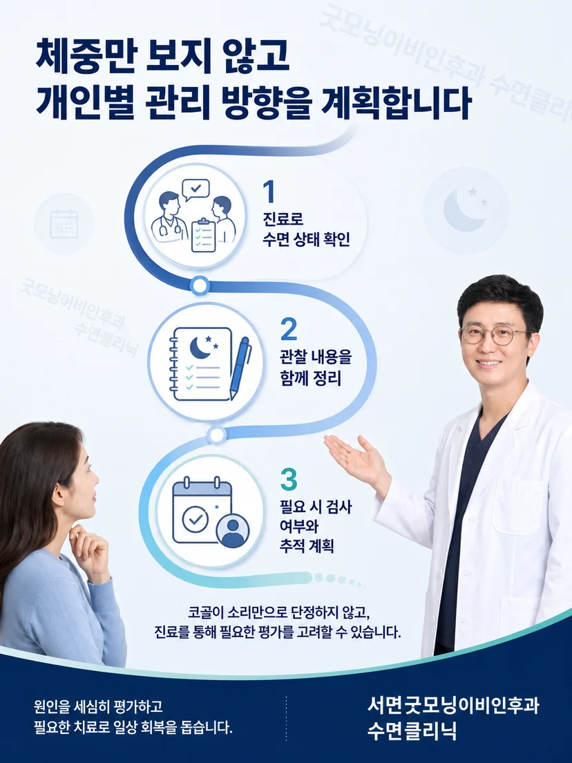 코골이 양상과 생활 요인을 기록하는 관리 방법 그림