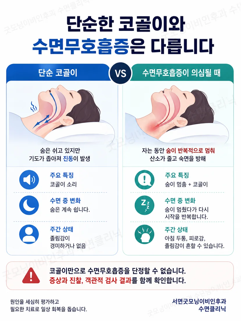 단순 코골이와 폐쇄성 수면무호흡증의 핵심 차이를 비교한 안내