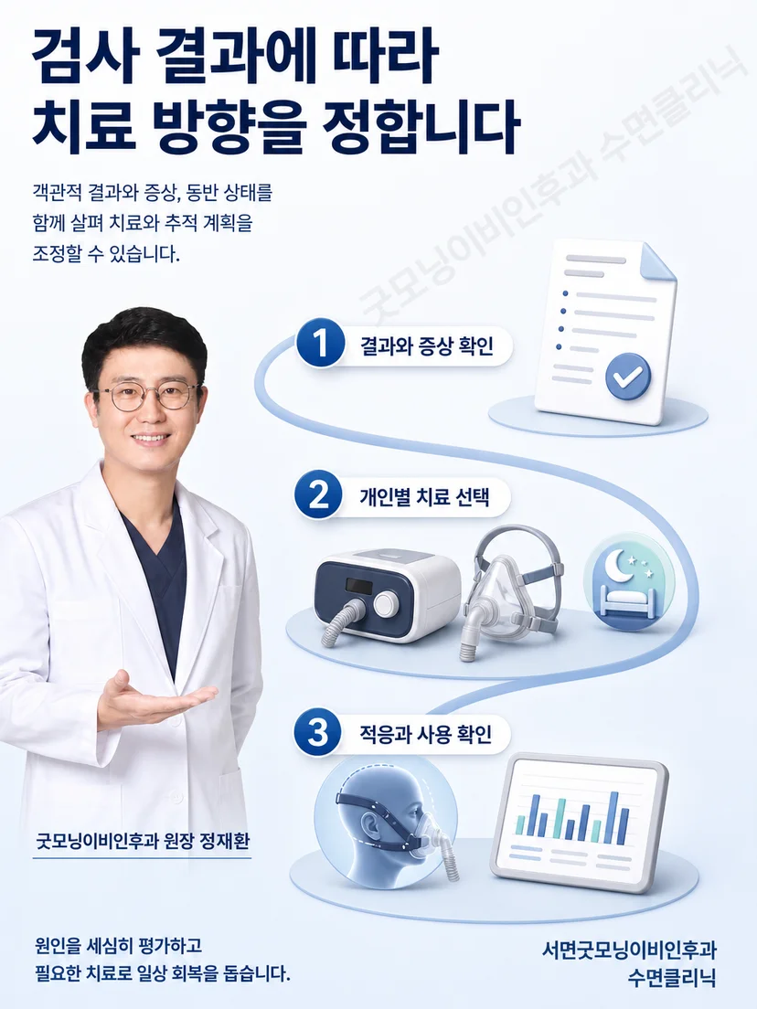 검사 결과와 상기도 구조 및 환자 상황에 따른 수면무호흡 치료 선택 지도
