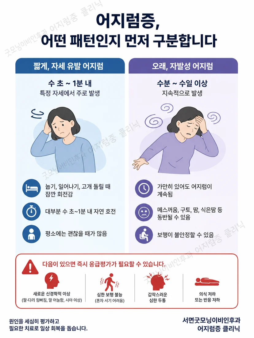 자세 유발 어지럼과 지속성 어지럼 및 응급 경고 신호 비교
