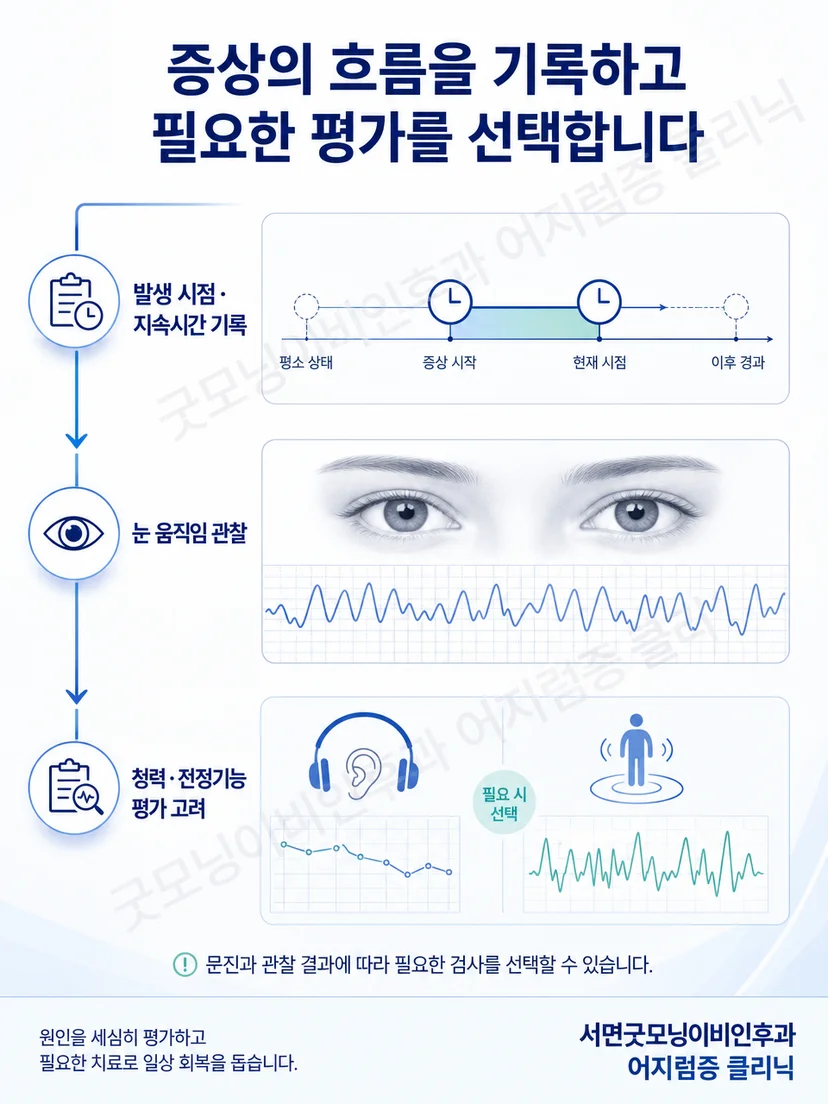 증상 시간표와 안진 관찰 및 청력 전정기능 평가의 진료 흐름