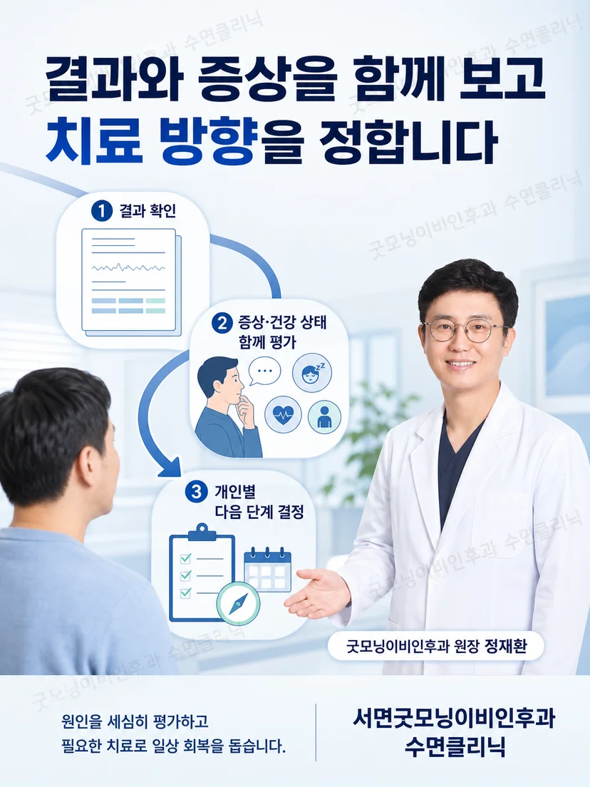 수면검사 결과와 증상을 연결해 치료 방향을 설명하는 상담 장면