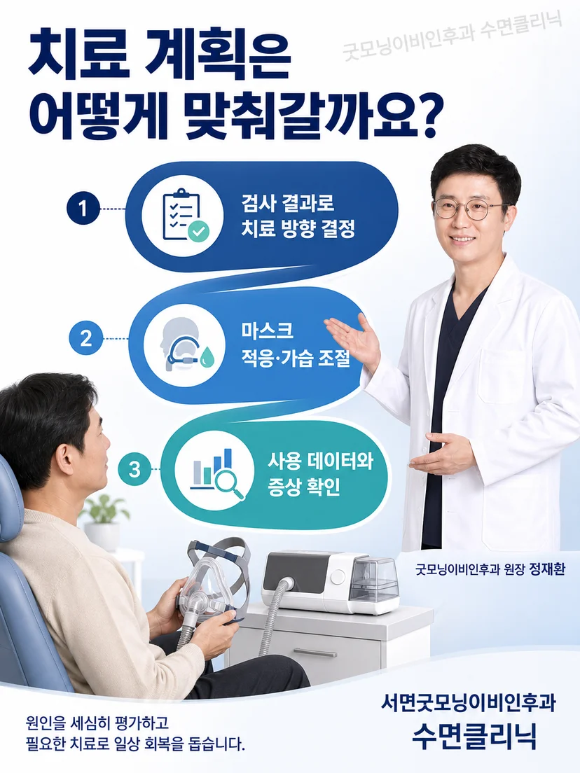 의료진이 환자에게 개인별 치료와 추적 계획을 설명하는 장면