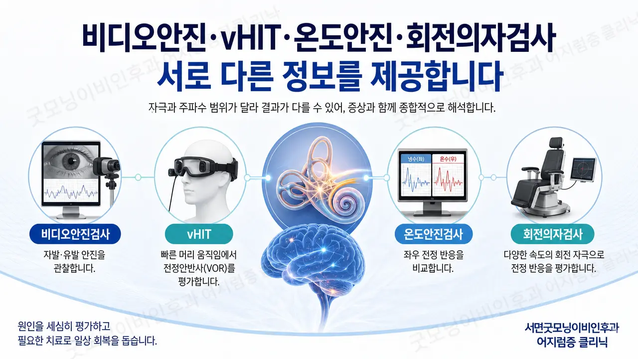 부산어지럼증 검사 종류 | 비디오안진·vHIT·온도안진·회전의자검사
